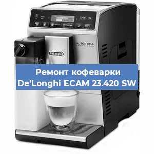 Замена ТЭНа на кофемашине De'Longhi ECAM 23.420 SW в Перми